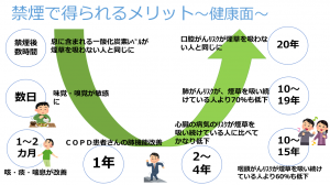 ニコチン代替療法 (NRT) 製品を提案する